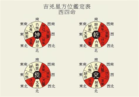 大門向東北風水|【居家風水】大門八方位，向西賺大錢！向東南大吉！